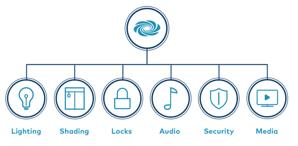 Crestron Control Systems